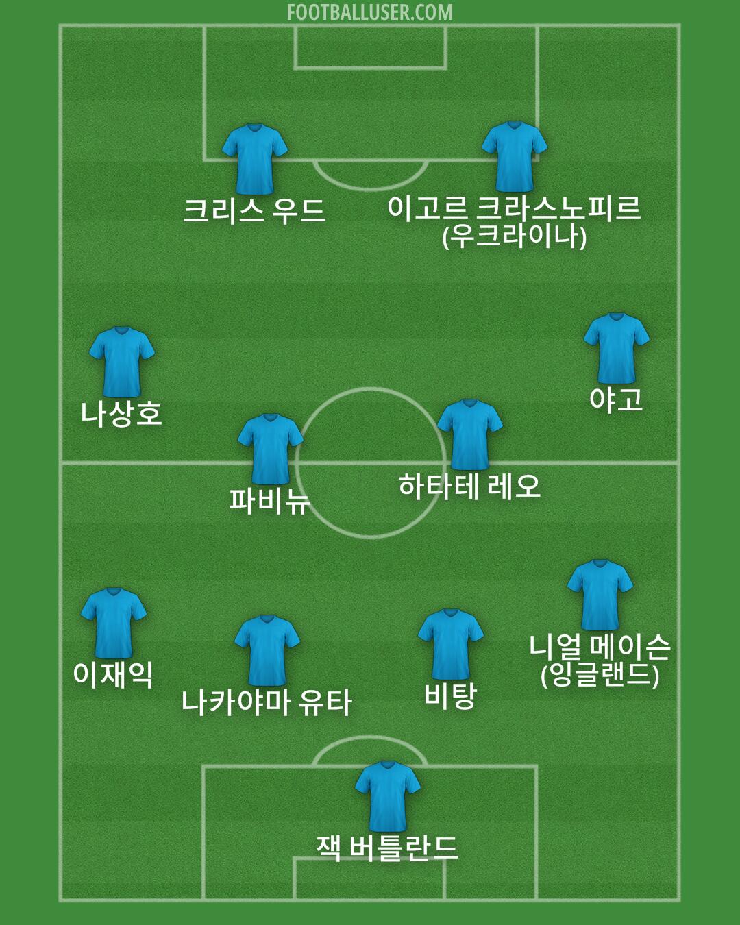 Custom Team Formation 2026