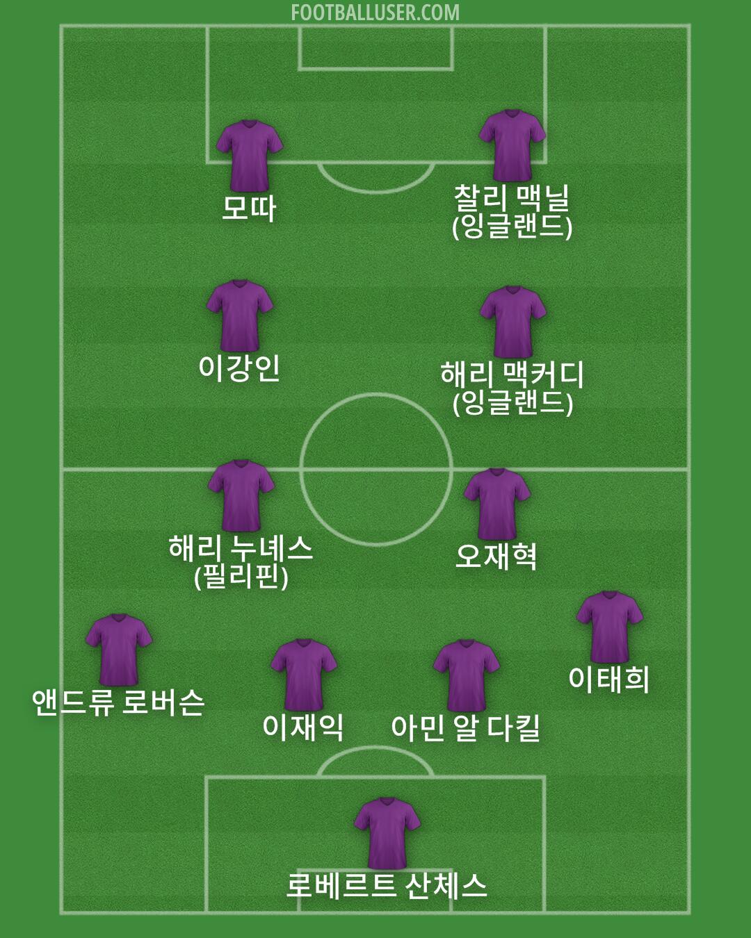 Custom Team Formation 2026