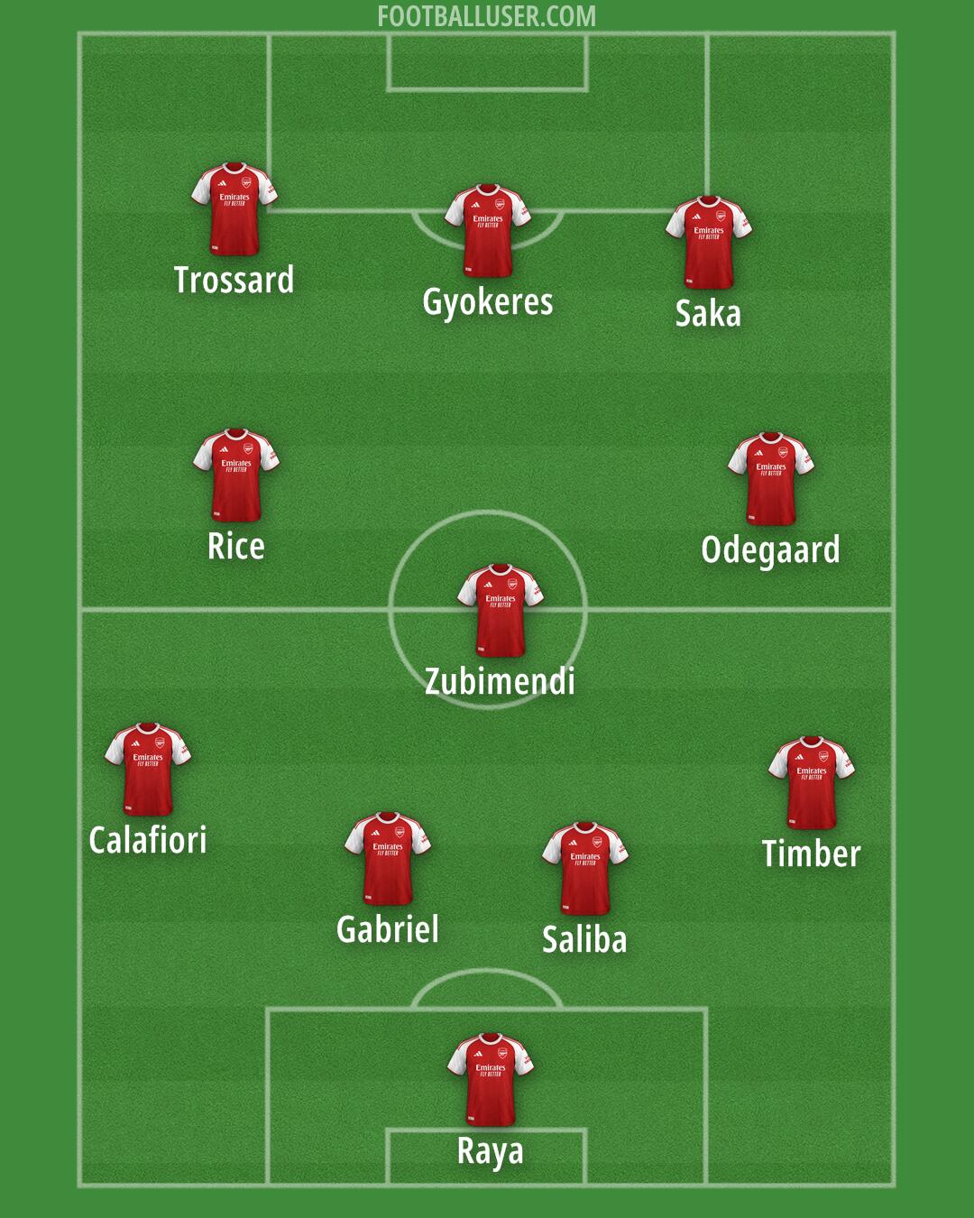 Arsenal Formation 2026