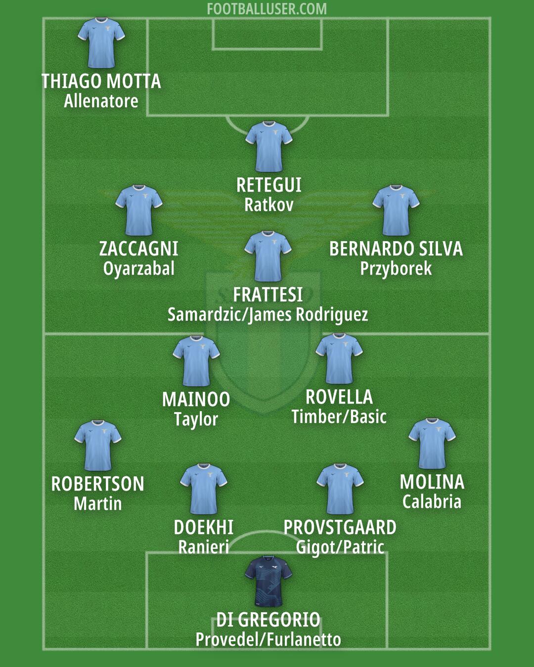 Lazio Formation 2026
