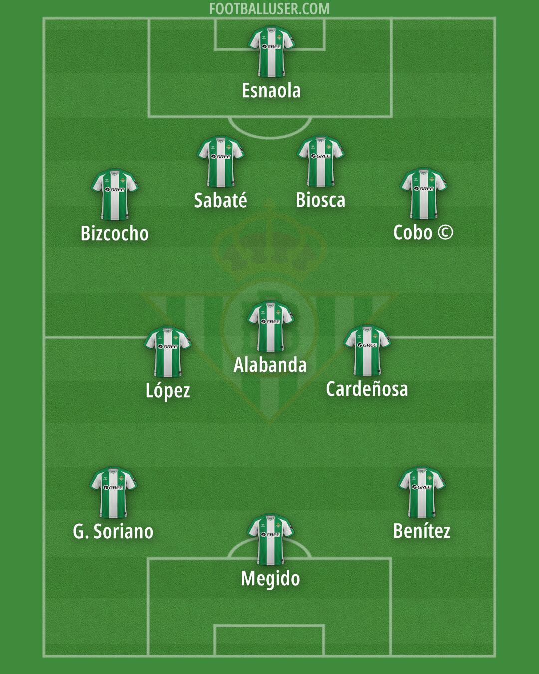 Real Betis Formation 2026