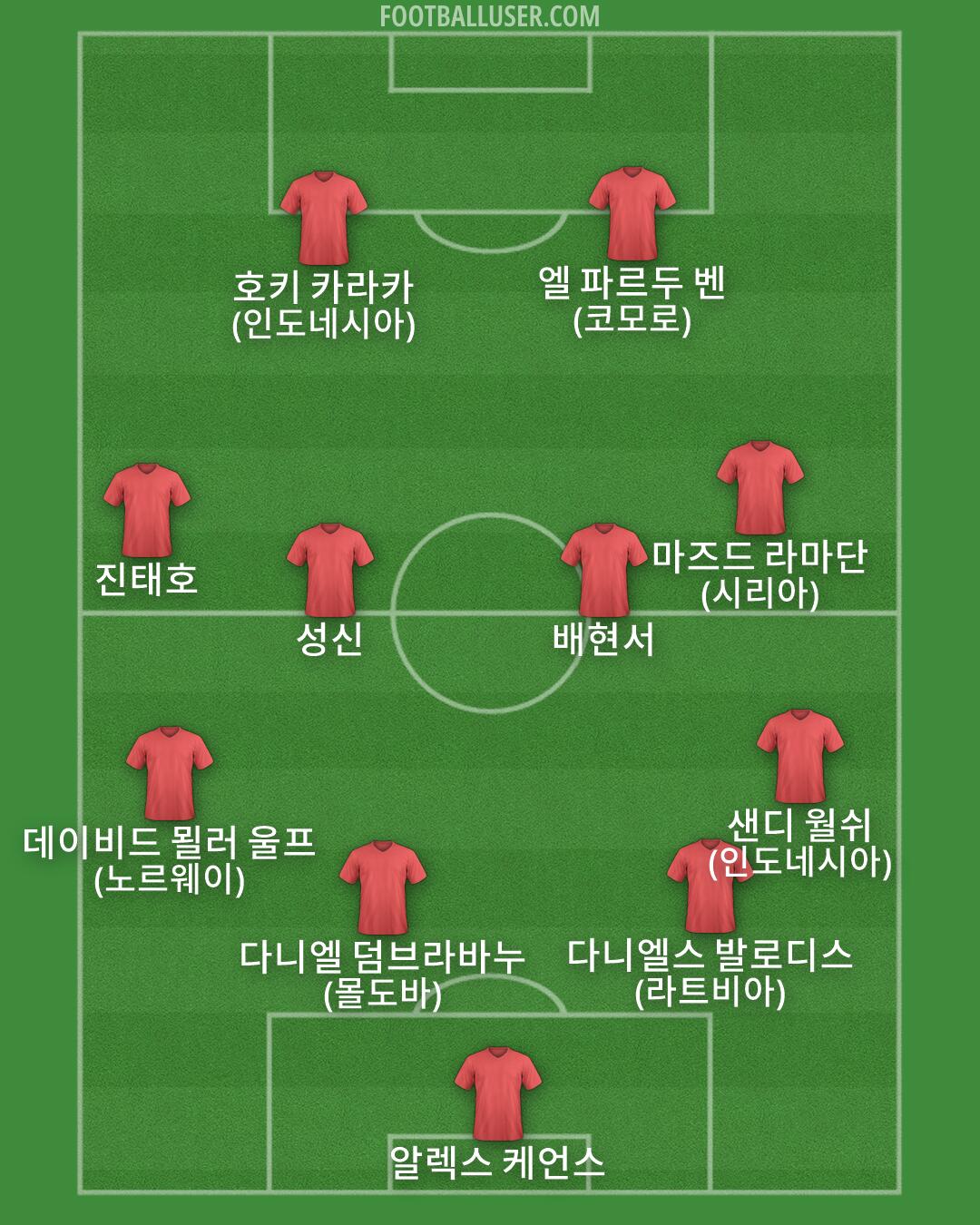 Custom Team Formation 2026