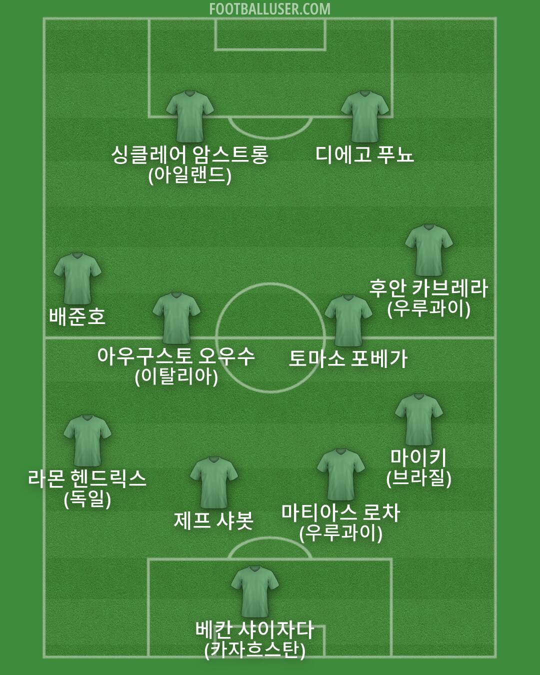 Custom Team Formation 2026