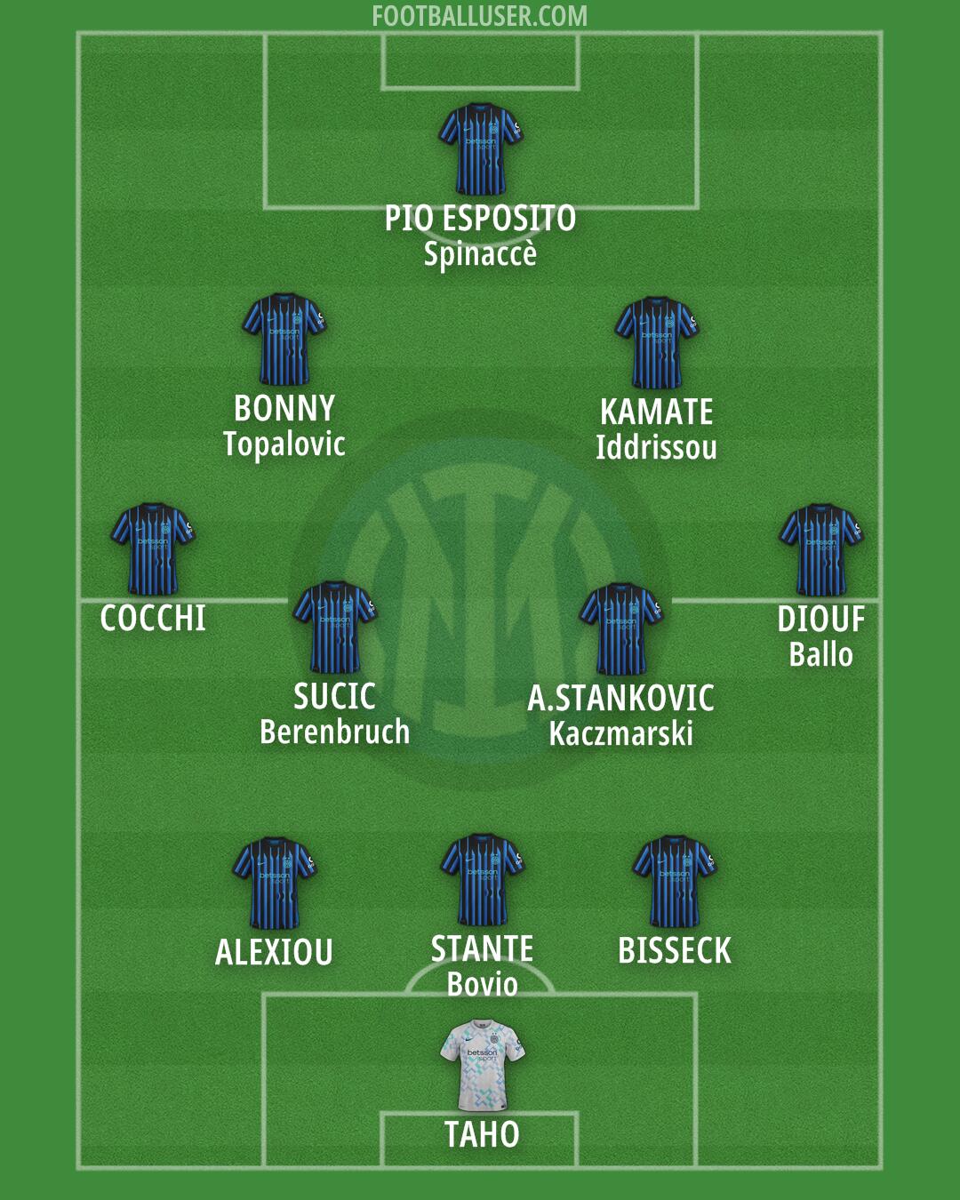 Inter Formation 2026