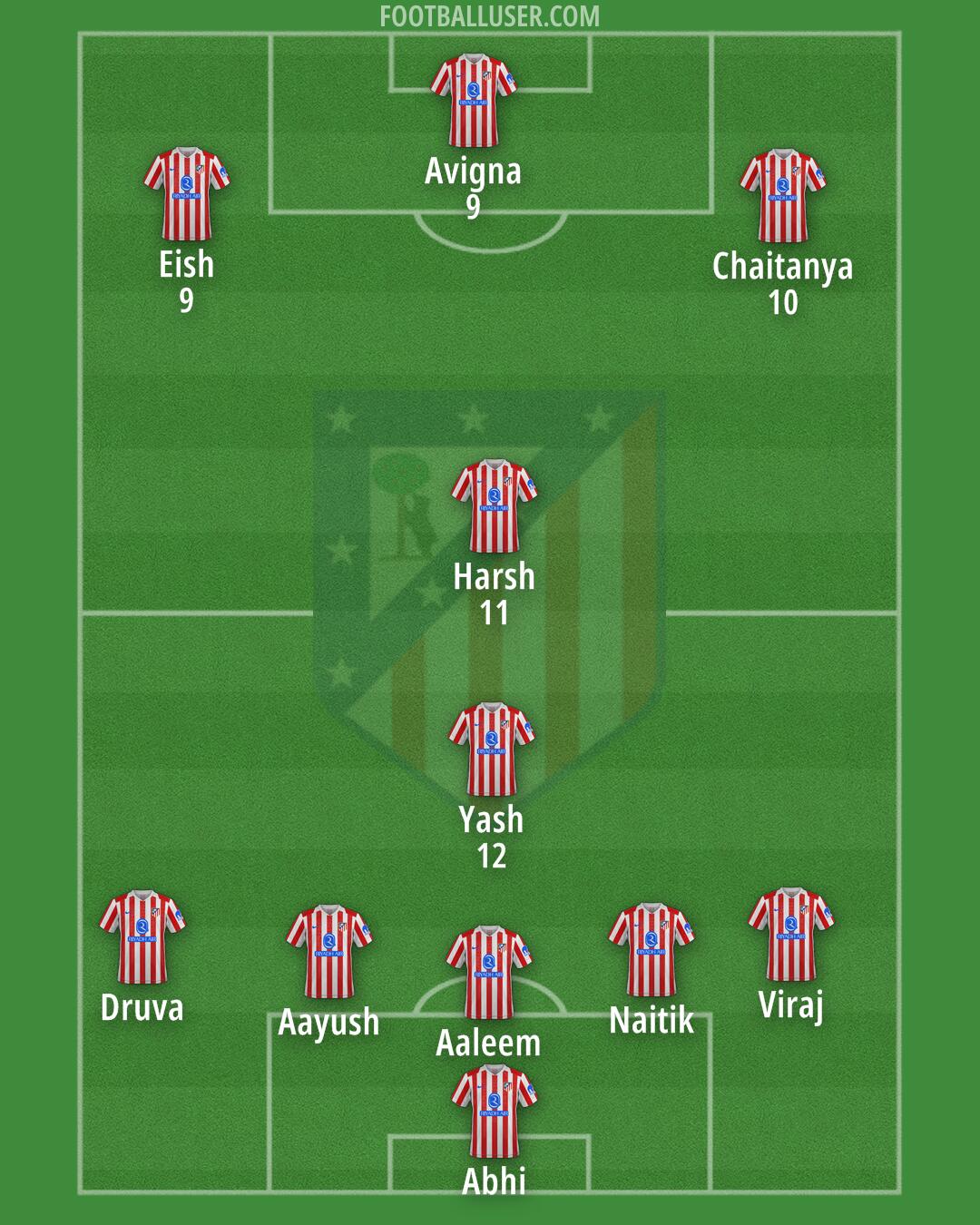 Atlético Formation 2026