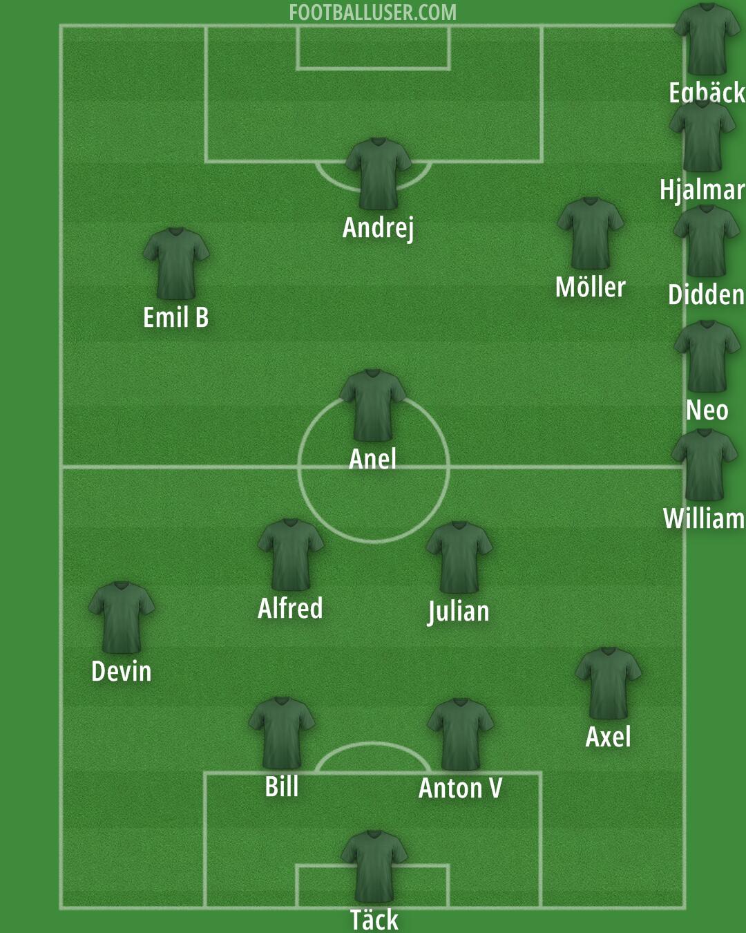 Custom Team Formation 2026