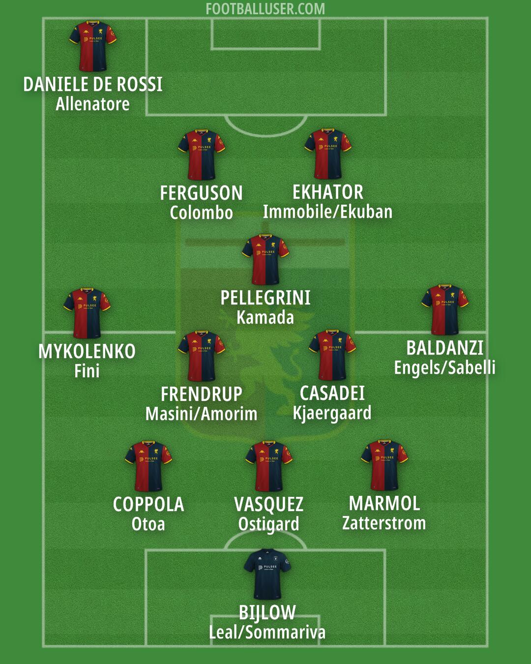 Genoa Formation 2026
