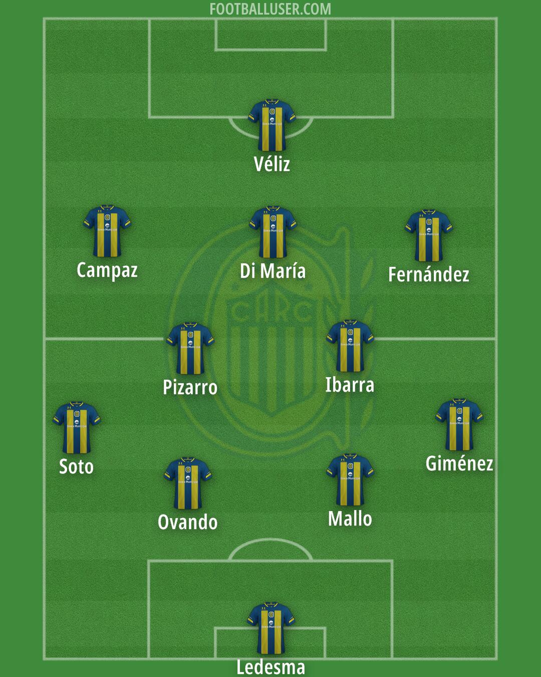 Rosario Central Formation 2026