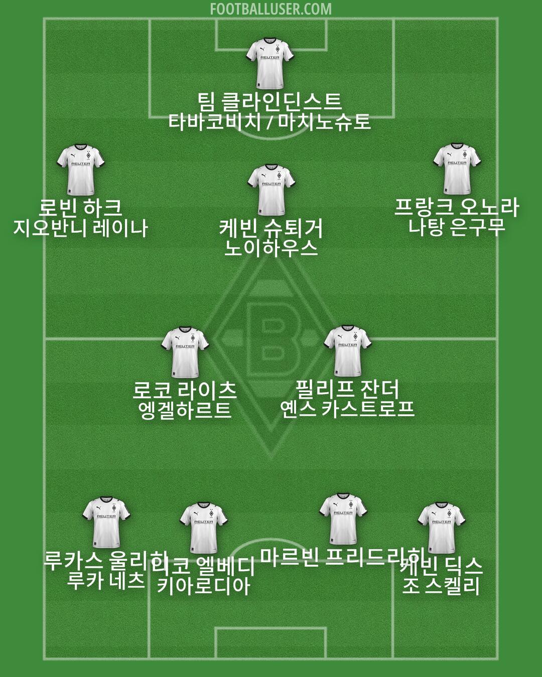 Borussia M'gladbach Formation 2026