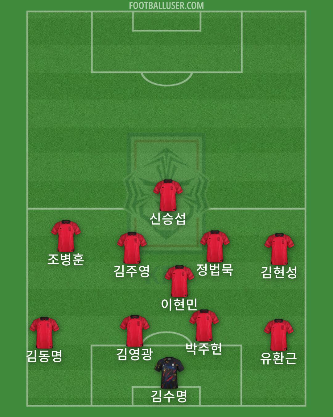 South Korea Formation 2026