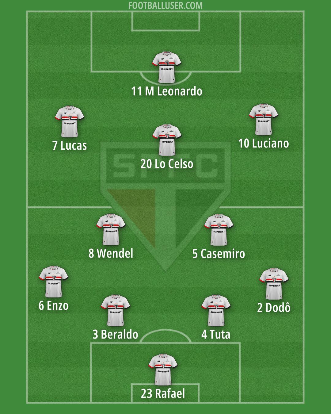 São Paulo Formation 2026