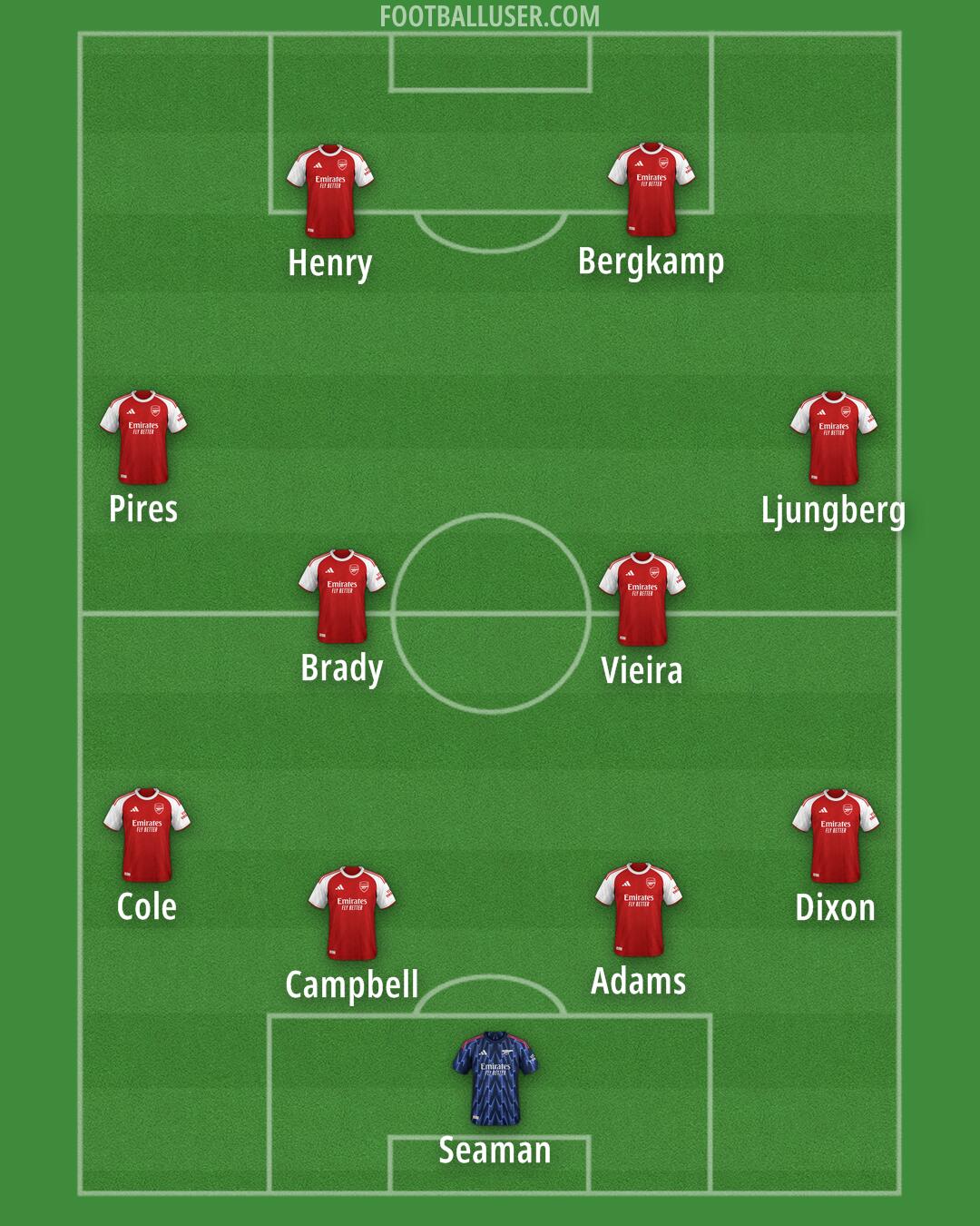 Arsenal Formation 2026