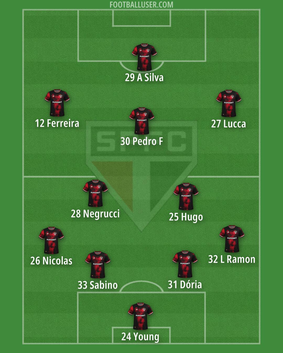 São Paulo Formation 2026