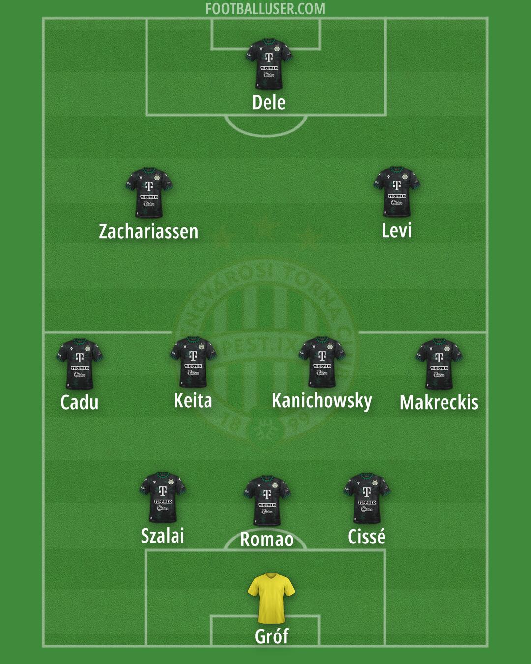 Ferencváros Formation 2026