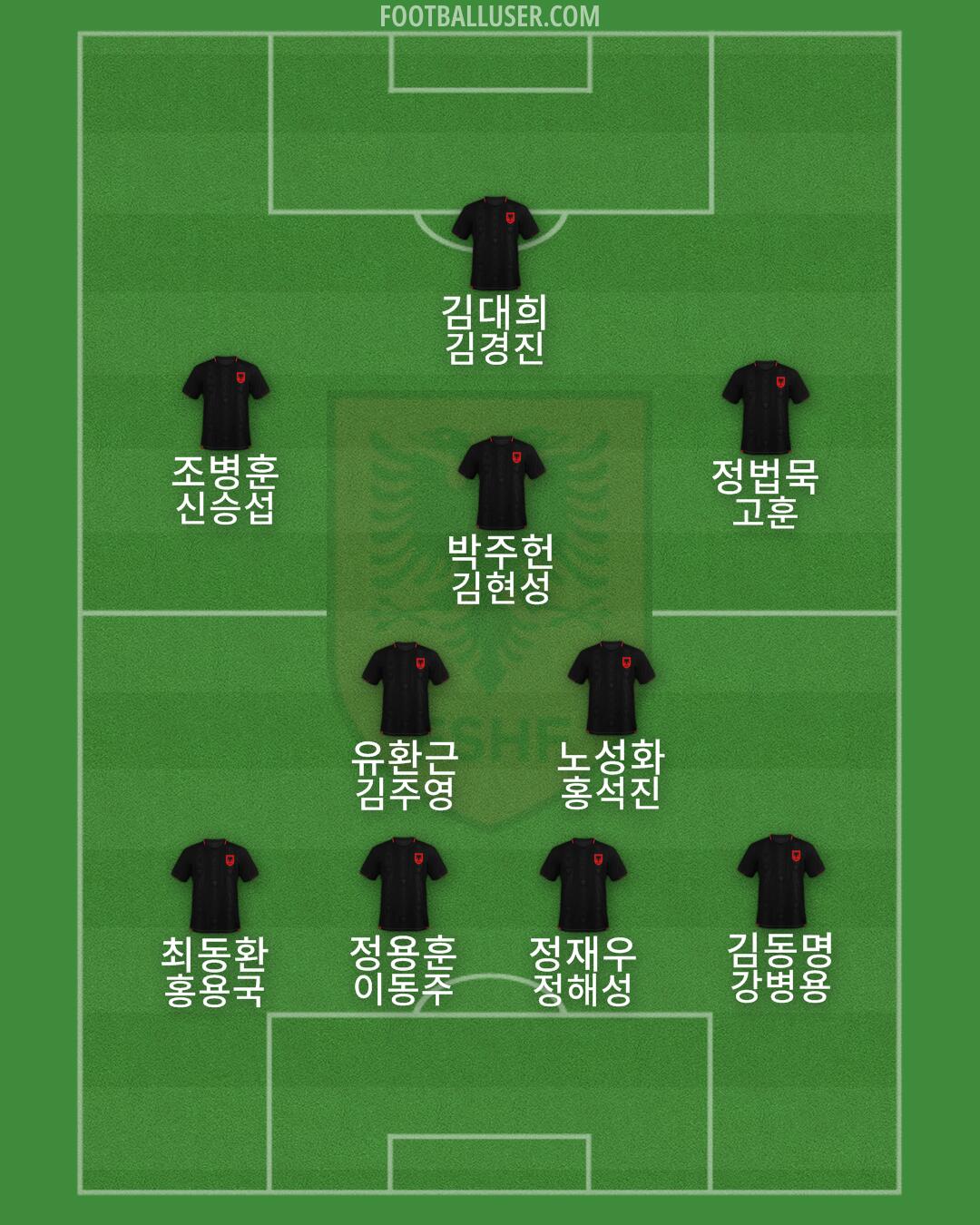 Albania Formation 2026