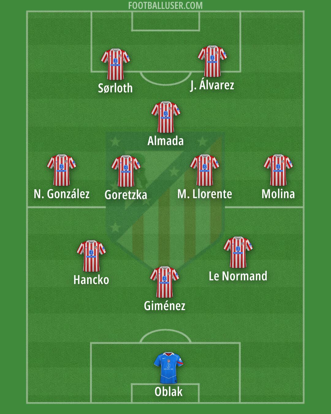 Atlético Formation 2026