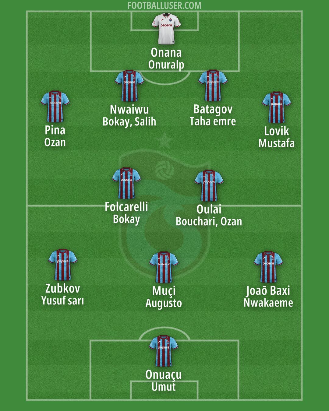 Trabzonspor Formation 2026