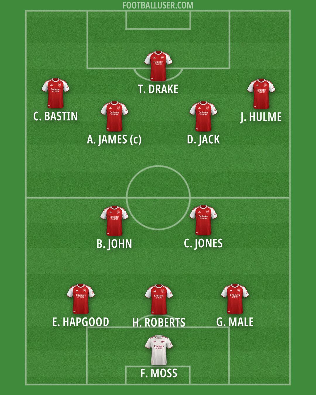 Arsenal Formation 2026