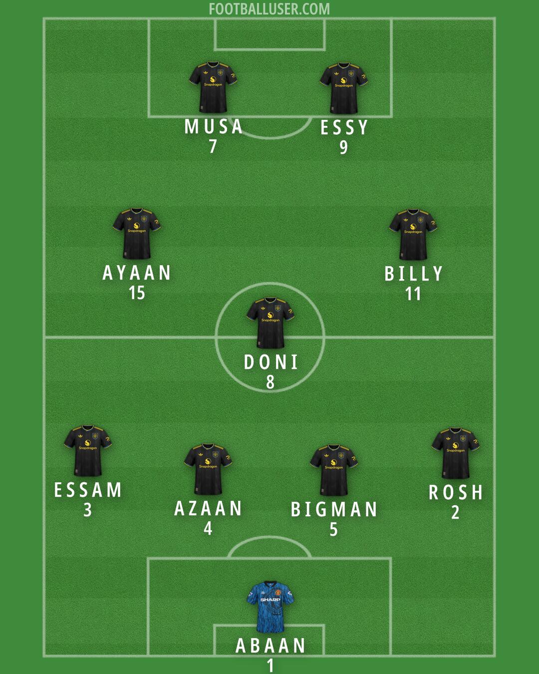 Man Utd Formation 2026