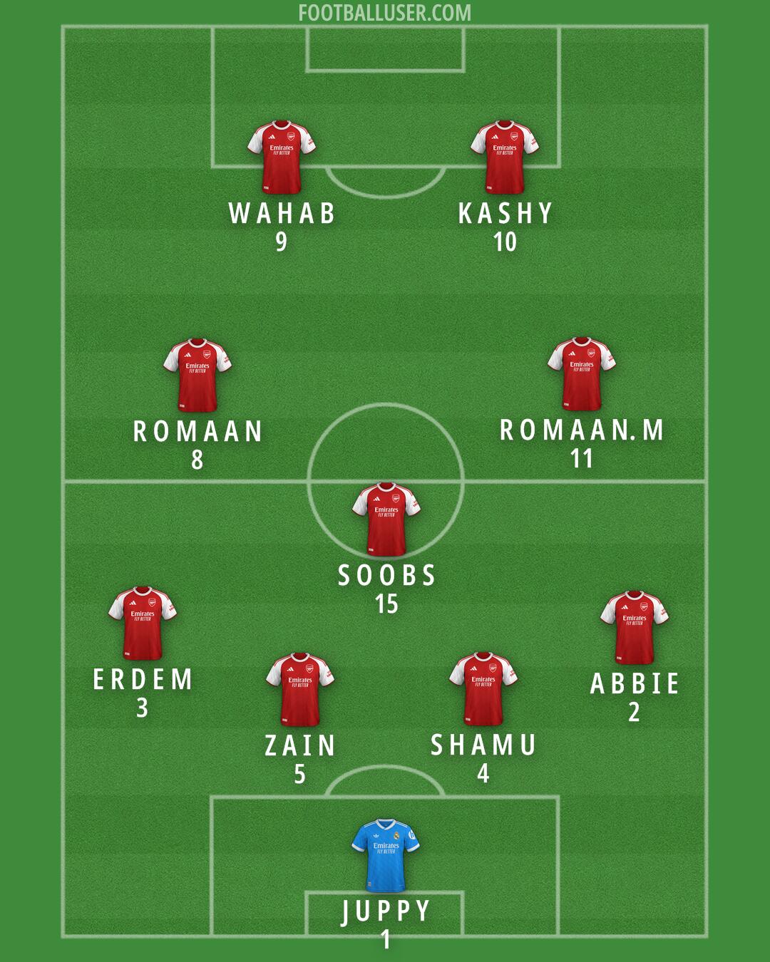 Custom Team Formation 2026