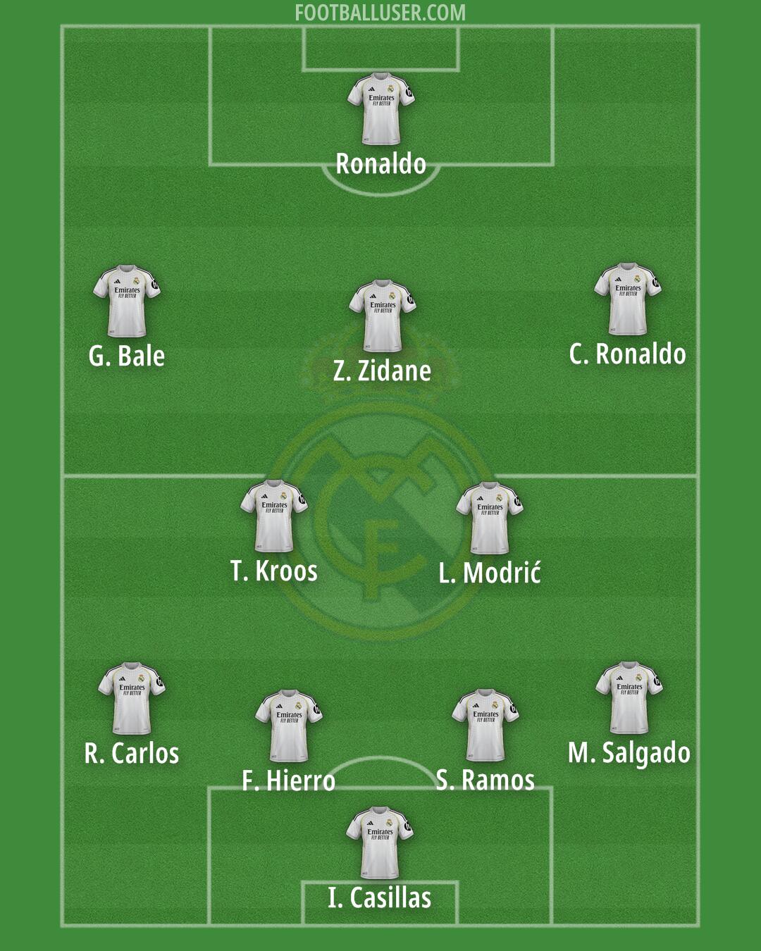 Real Madrid Formation 2026