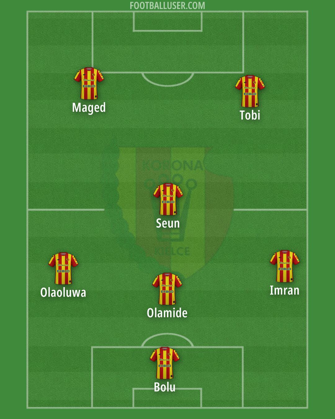 Korona Formation 2026