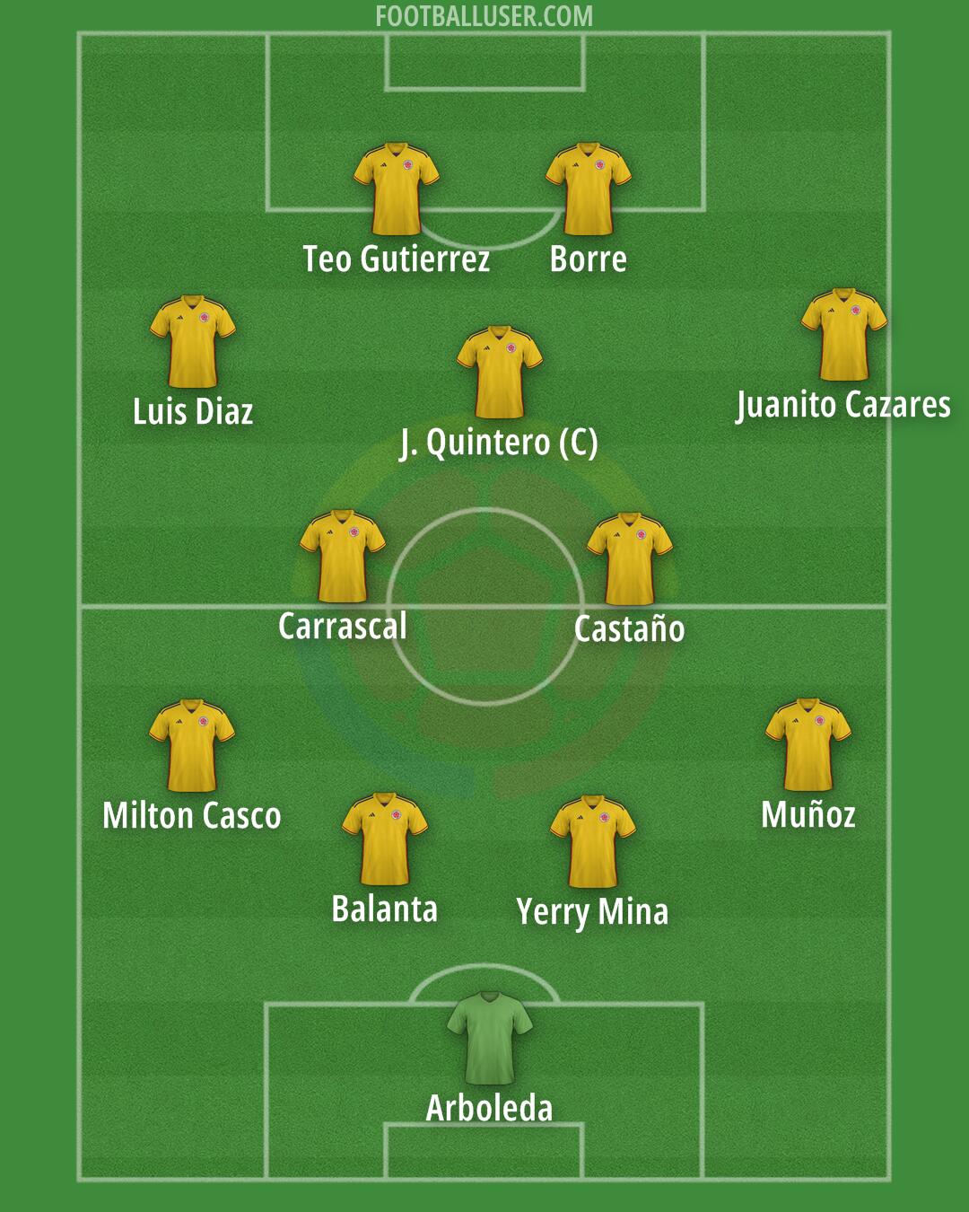 Colombia Formation 2026