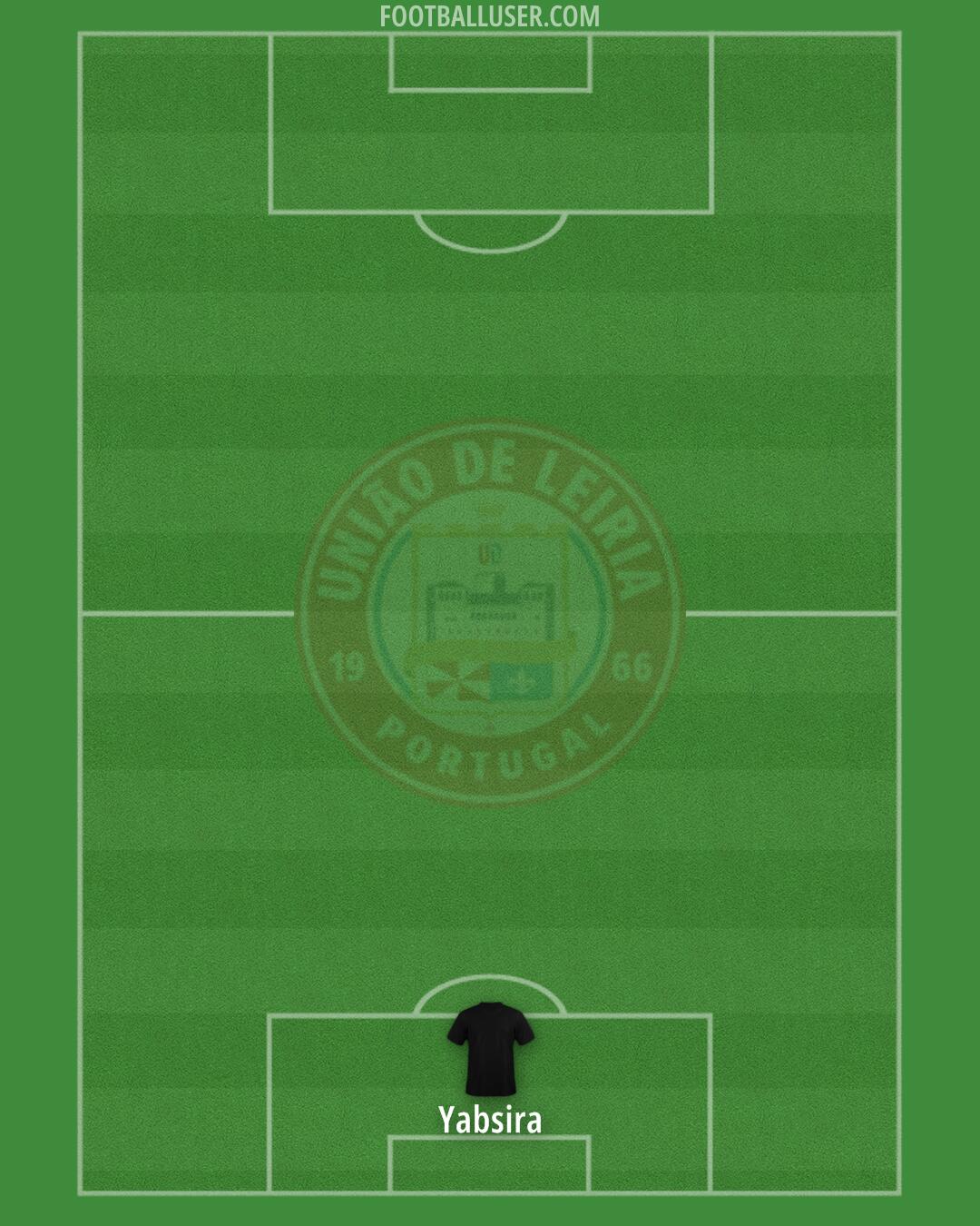 Leiria Formation 2026