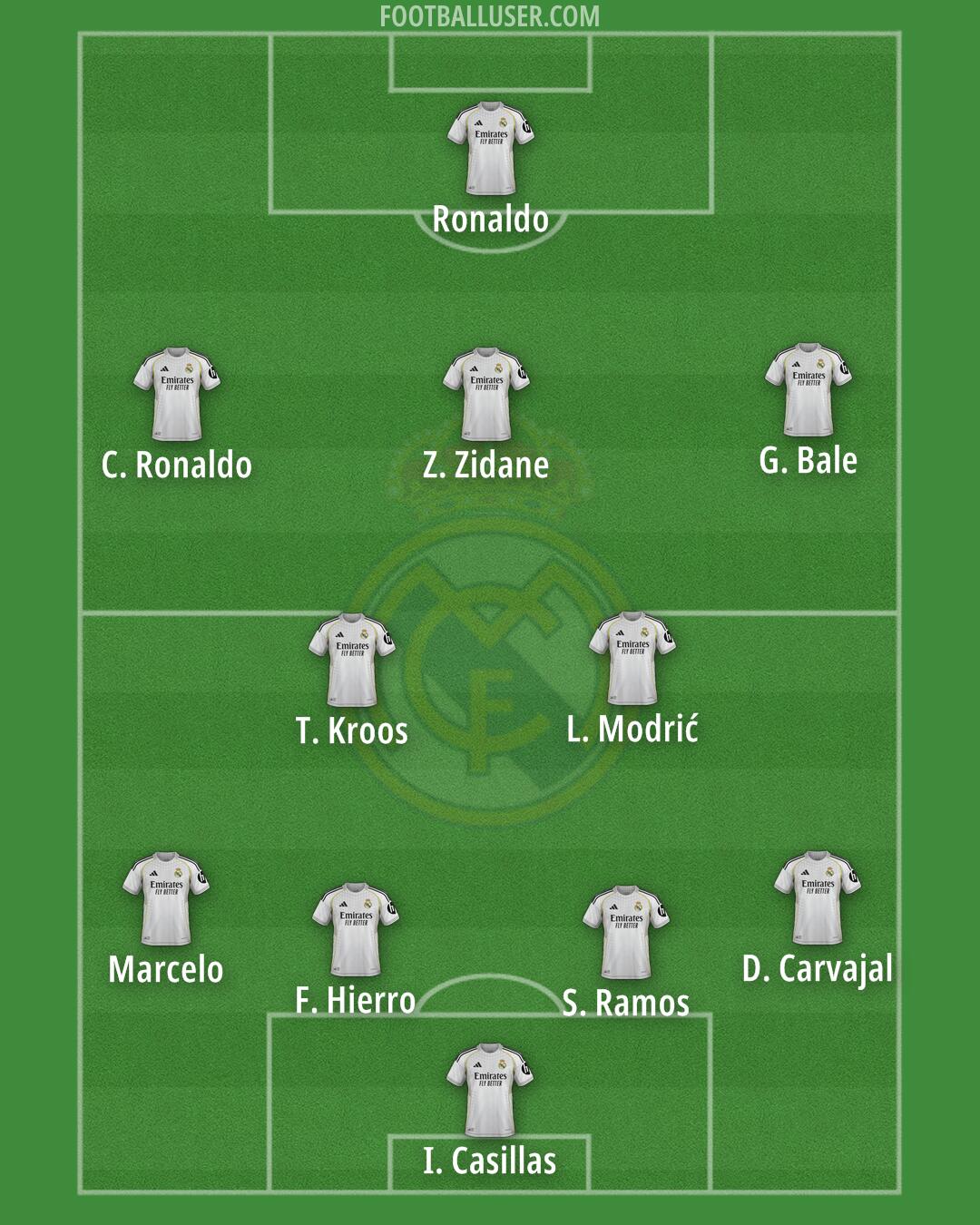 Real Madrid Formation 2026