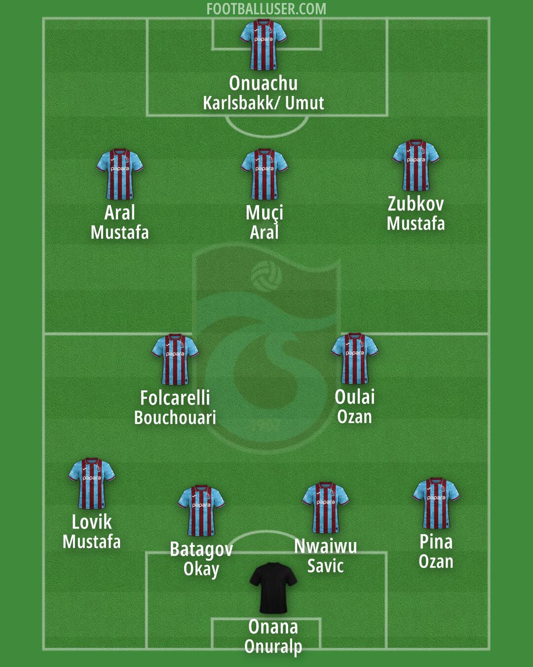 Trabzonspor Formation 2026