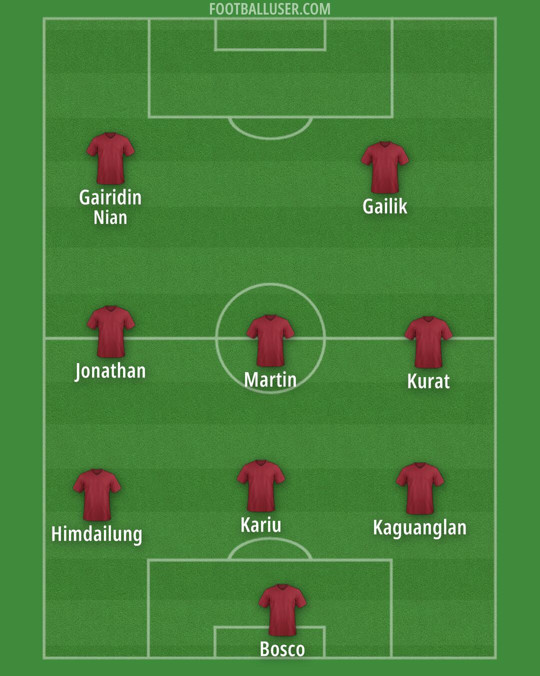 Custom Team Formation 2026