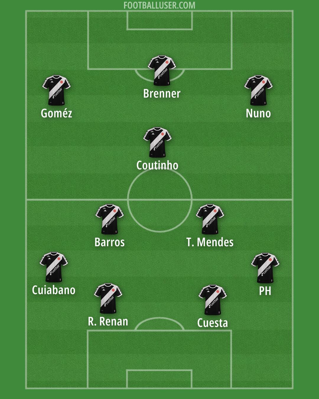 Vasco da Gama Formation 2026