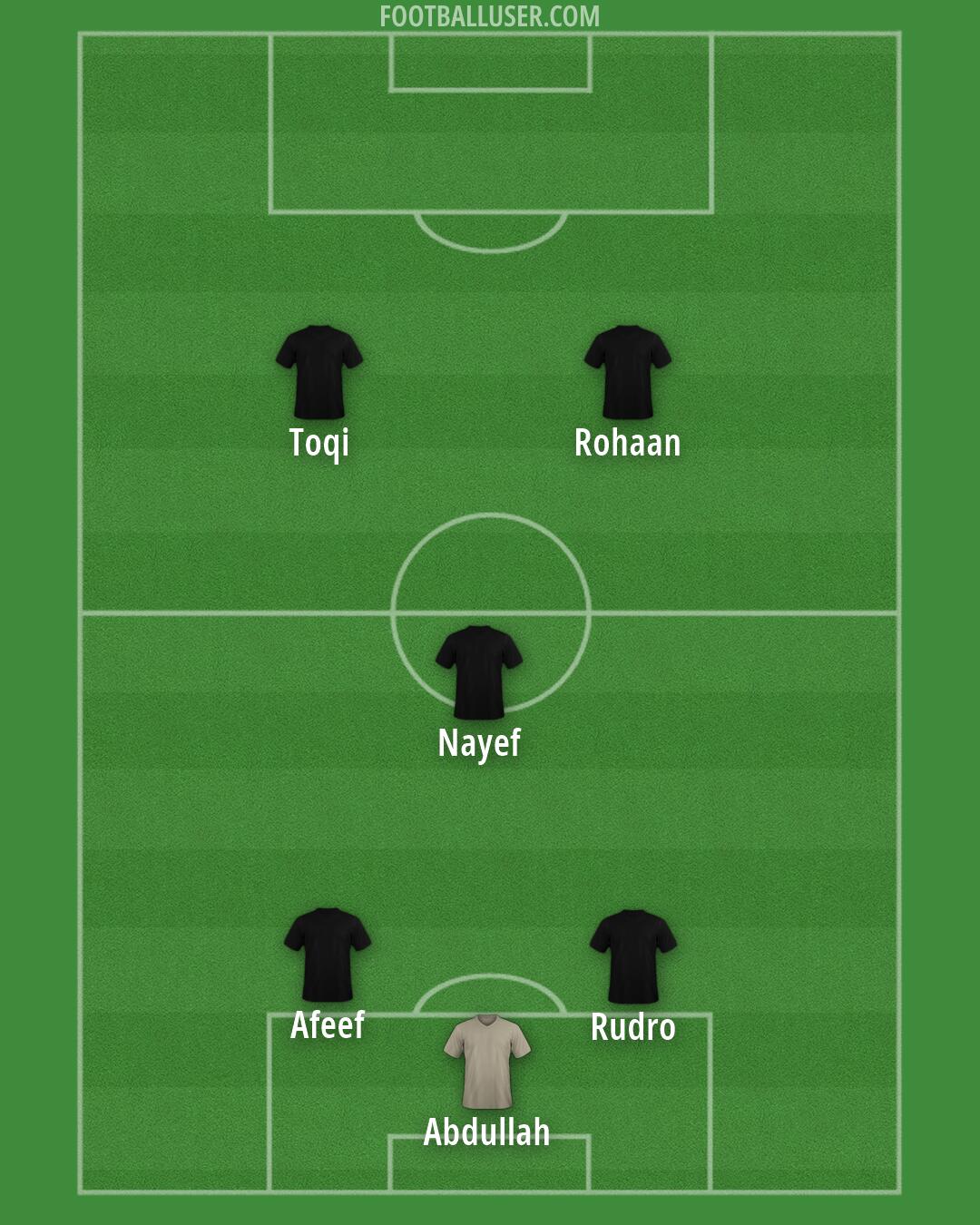 Custom Team Formation 2026