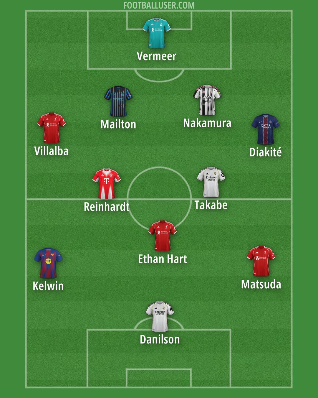 Custom Team Formation 2026