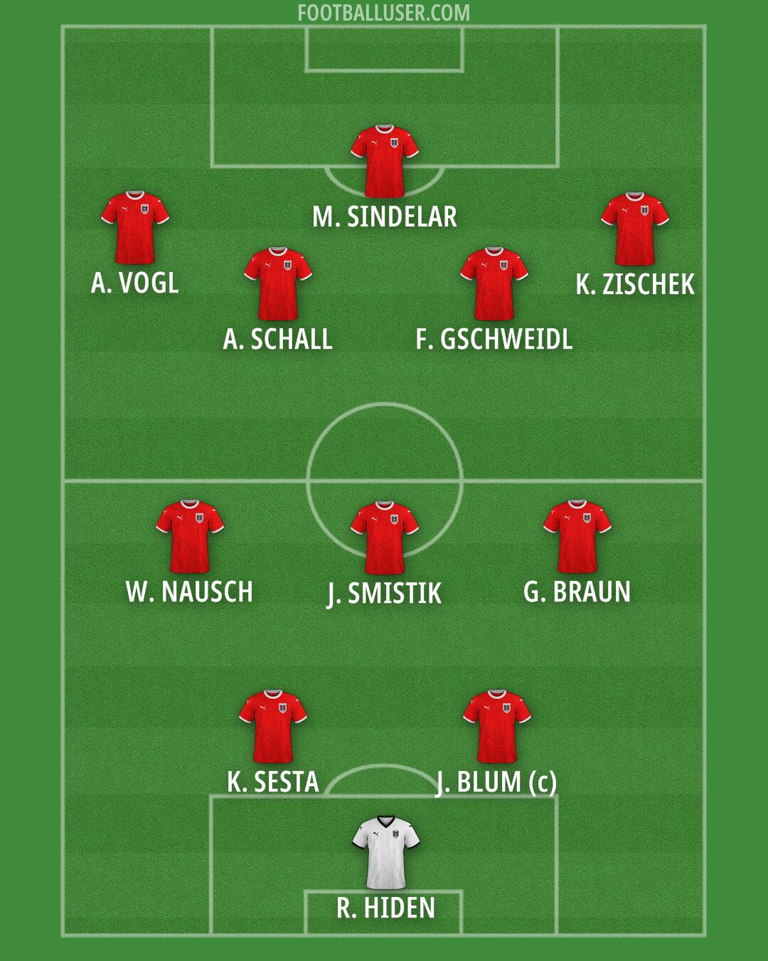 Austria Formation 2026
