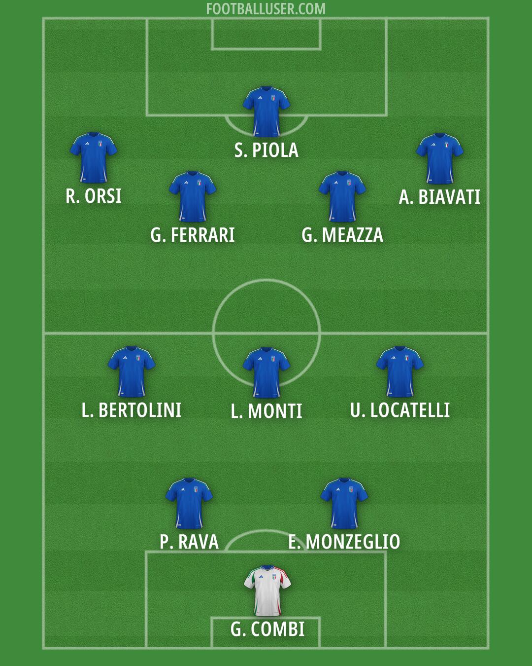 Italy Formation 2026
