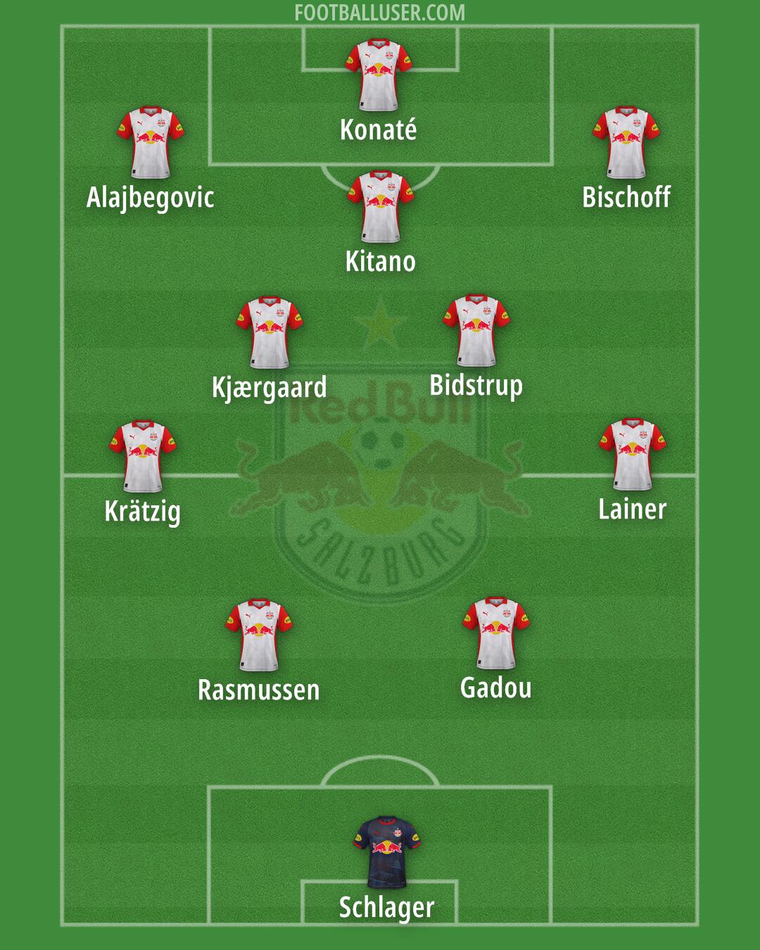 RB Salzburg Formation 2026