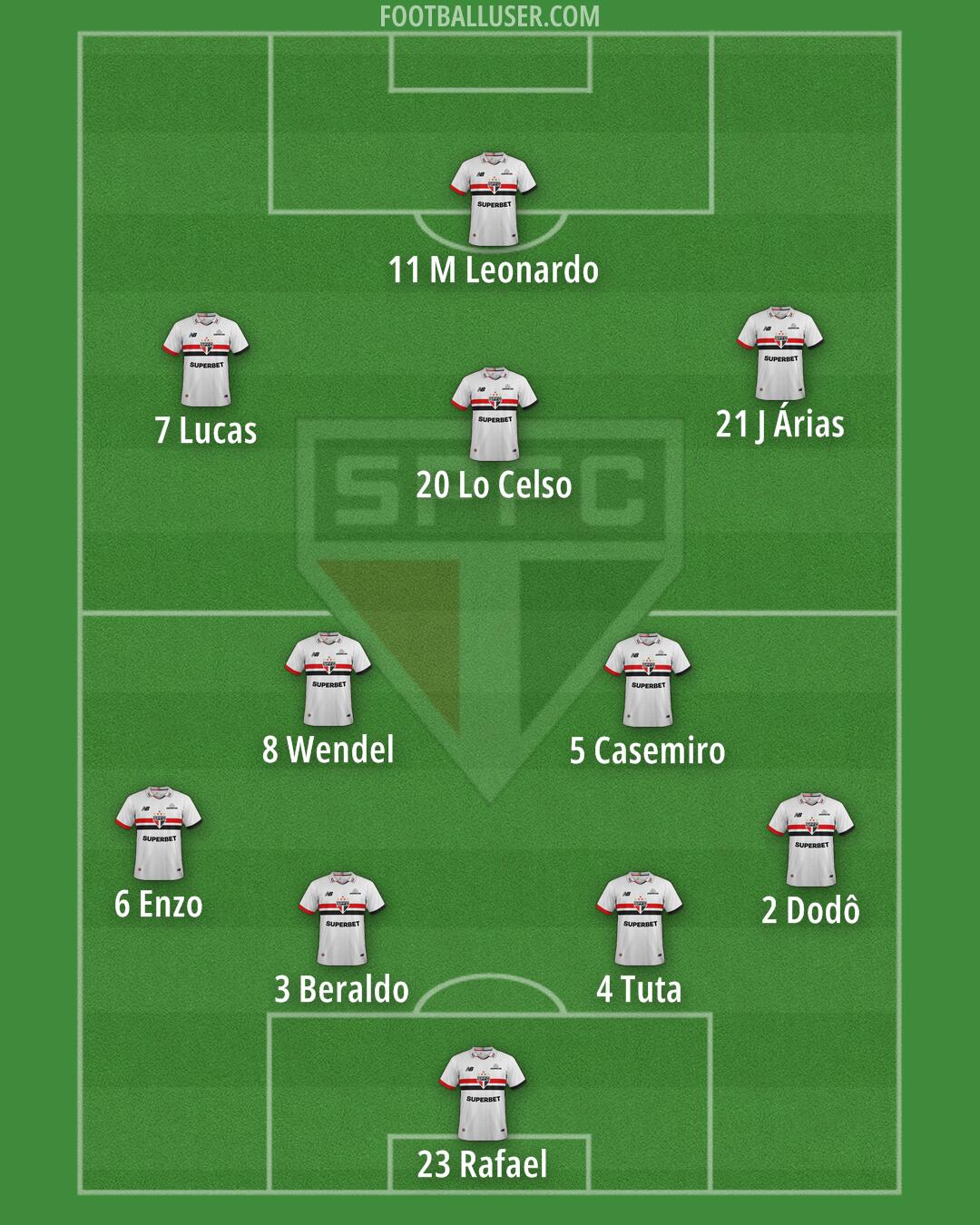 São Paulo Formation 2026