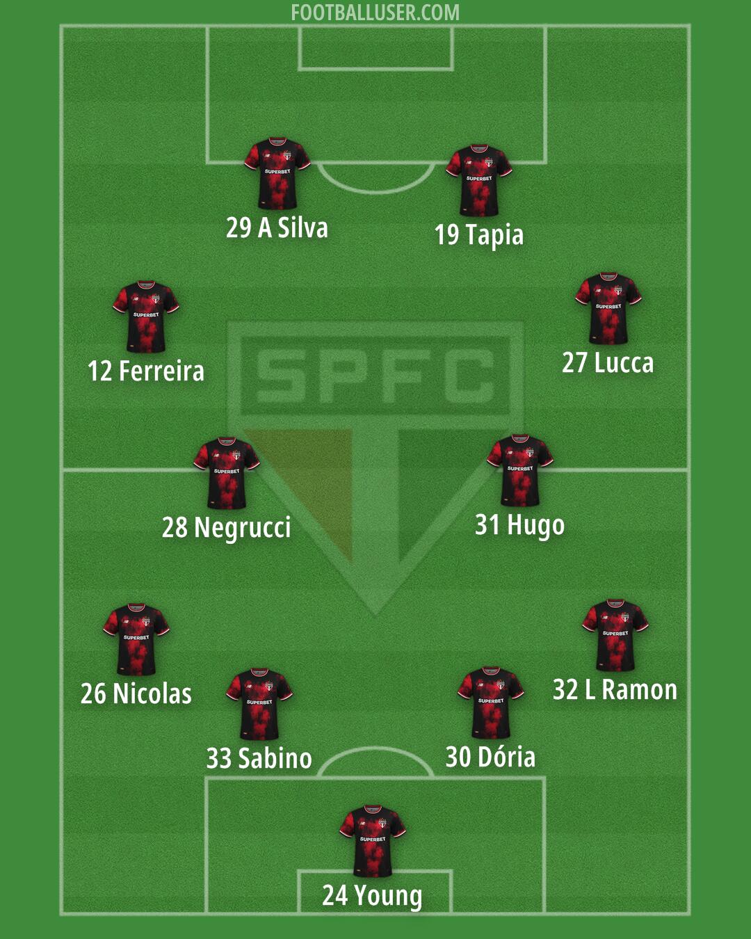 São Paulo Formation 2026