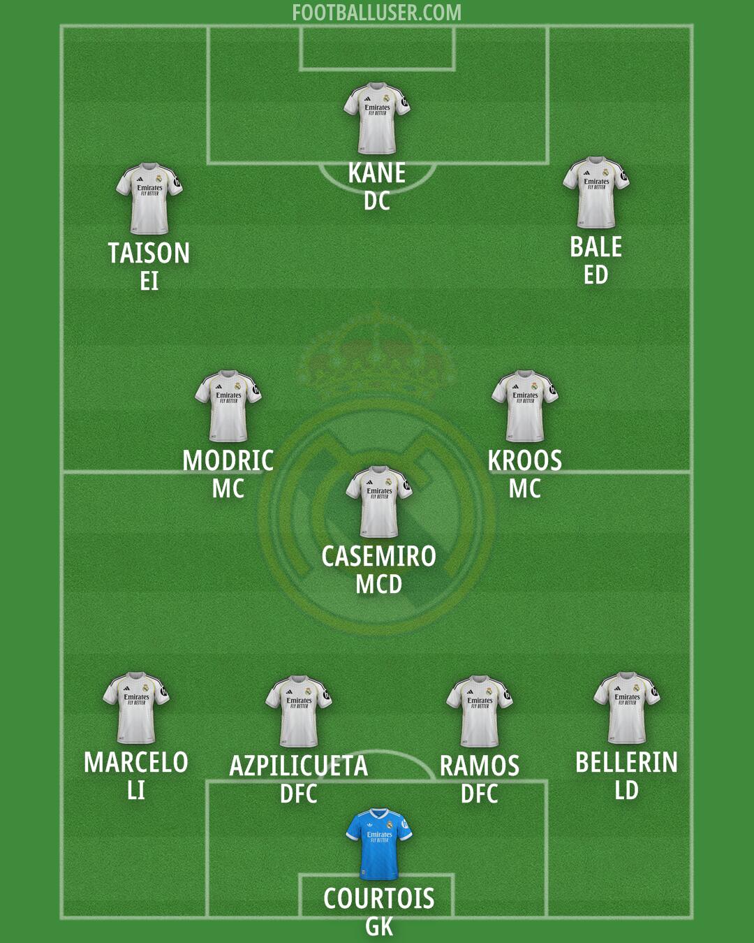 Real Madrid Formation 2026