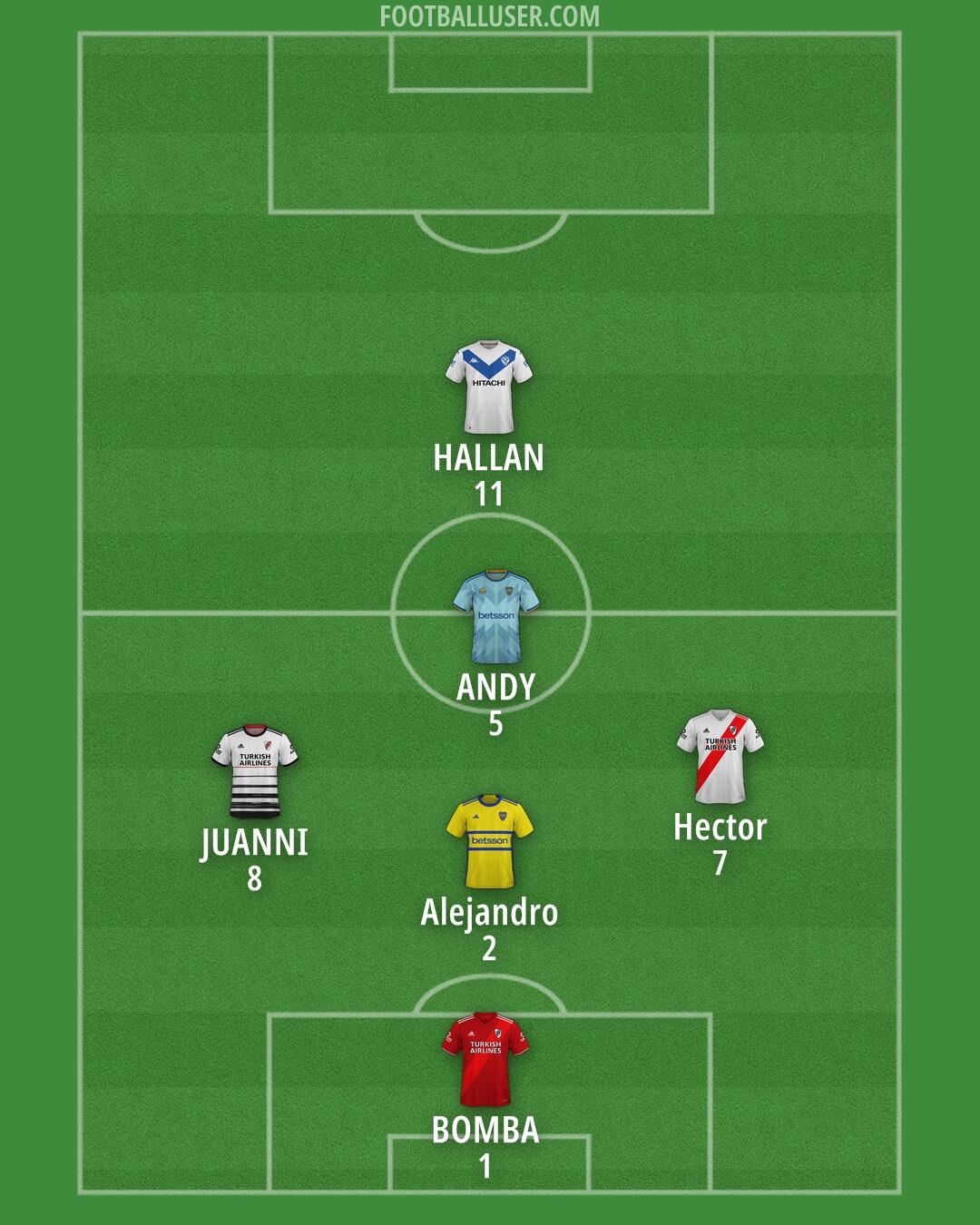Custom Team Formation 2026