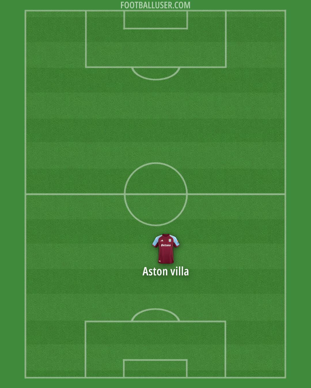 Aston Villa Formation 2026