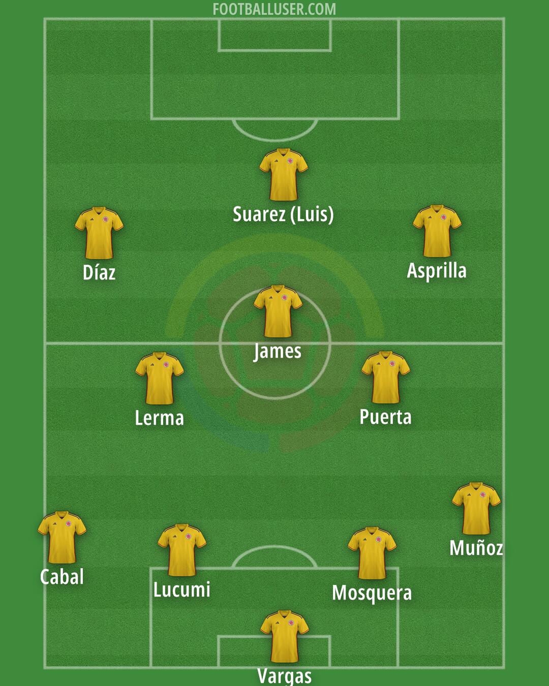 Colombia Formation 2026