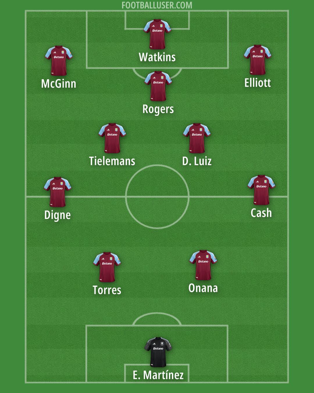 Aston Villa Formation 2026