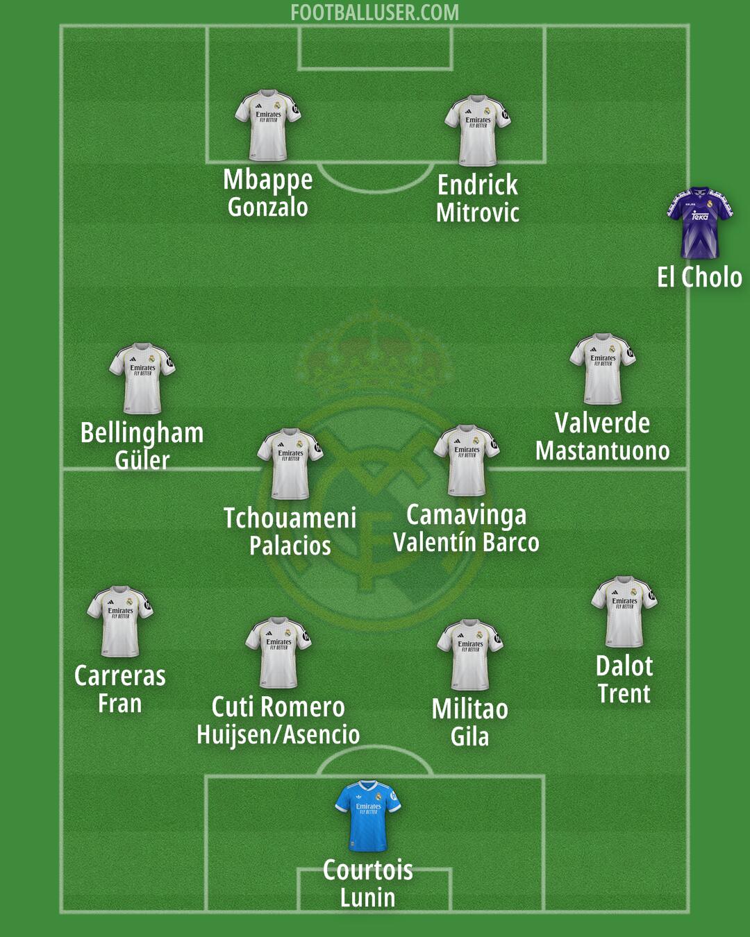 Real Madrid Formation 2026