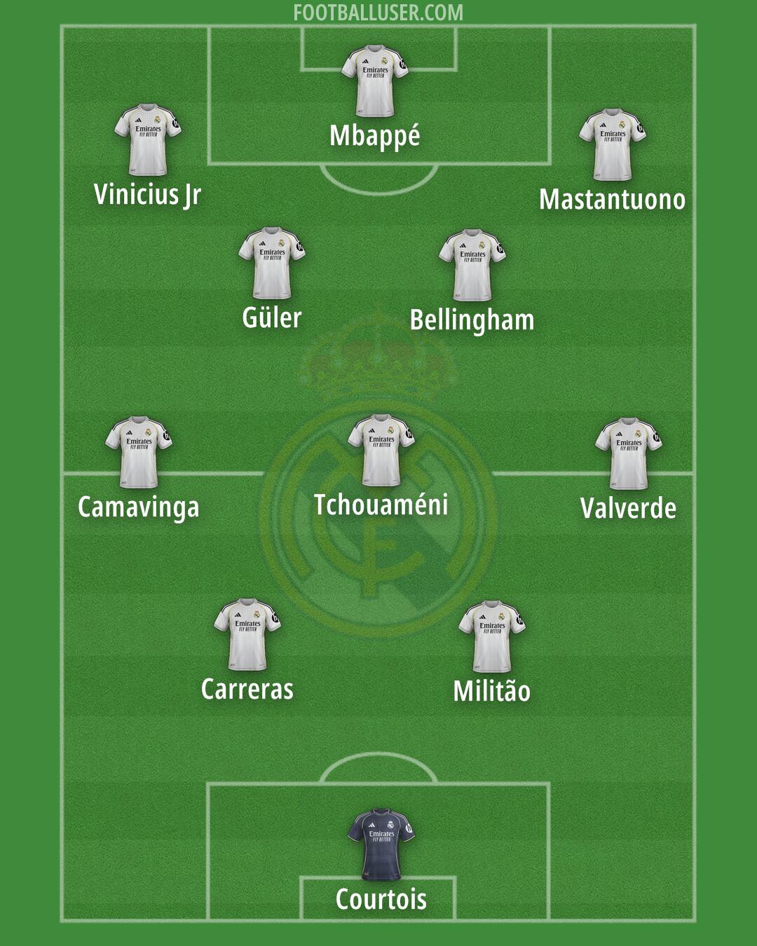 Real Madrid Formation 2026