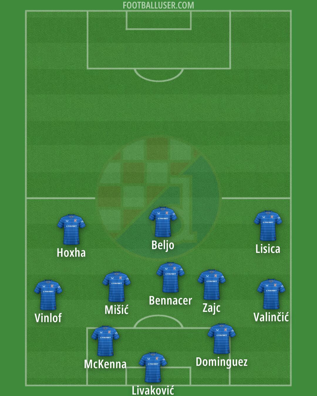 Dinamo Formation 2026