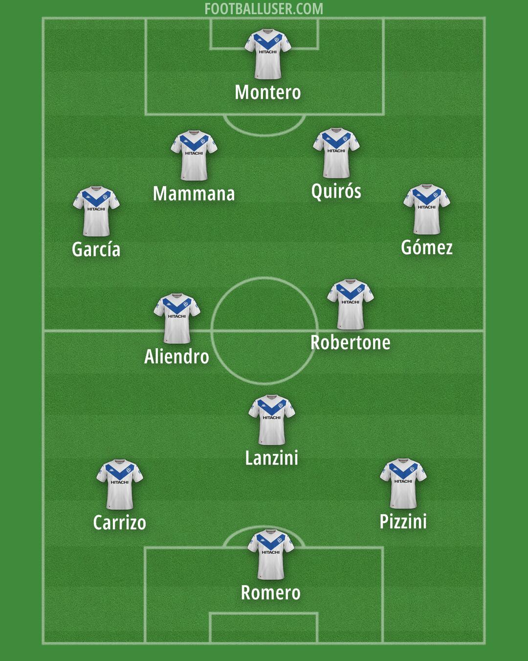 Vélez Formation 2026
