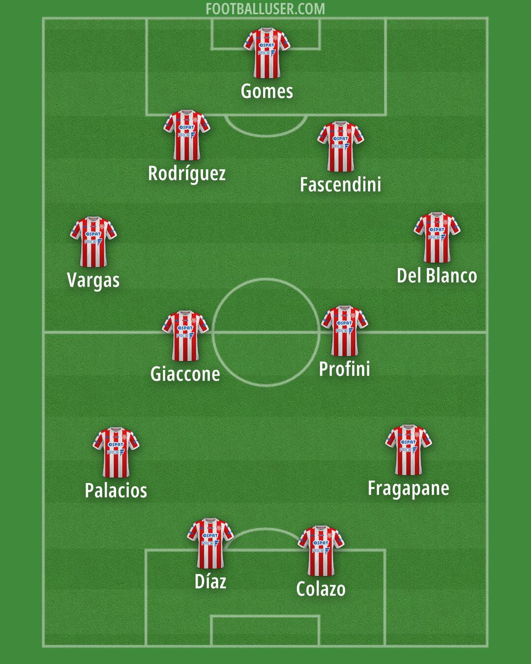 Unión (SF) Formation 2026