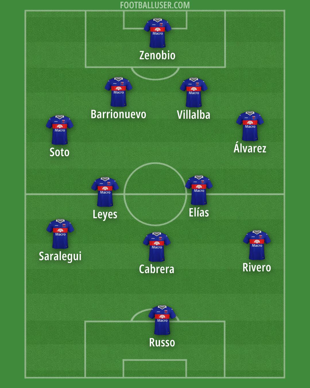 Tigre Formation 2026